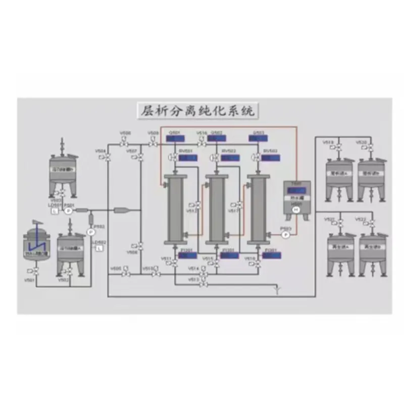 Полностью автоматизированный хроматографический комплекс типа CX для разделения (2)