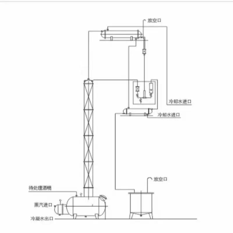 Ректификационная колонна для рекуперации спирта JH (Установка для ректификации этанола) (2)